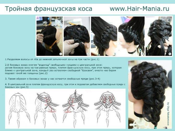 Плетение кос на длинные волосы: фото идей, пошаговые инструкции с фото - szpilka.ru