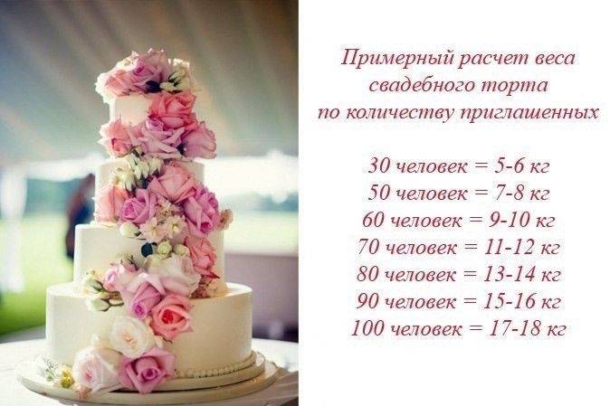 Как рассчитать вес торта на свадьбу: сколько грамм должно быть на человека, как состав влияет на вес, сколько ярусов нужно предусмотреть