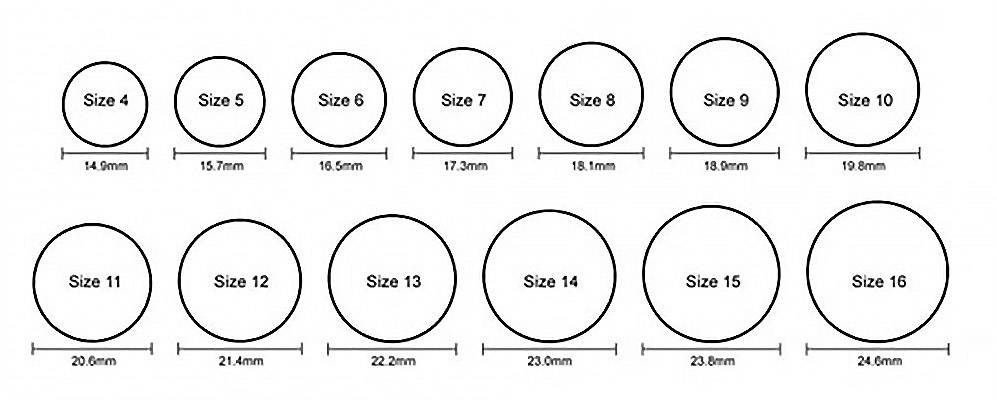 Как узнать размер свой размер кольца в домашних условиях