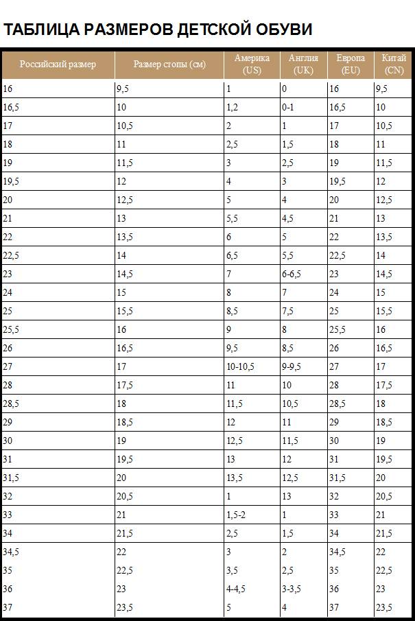 Американские размеры обуви на русские таблица. Размерная сетка eu - us. Размерная сетка обуви United. Размерная сетка обуви 29,5см.