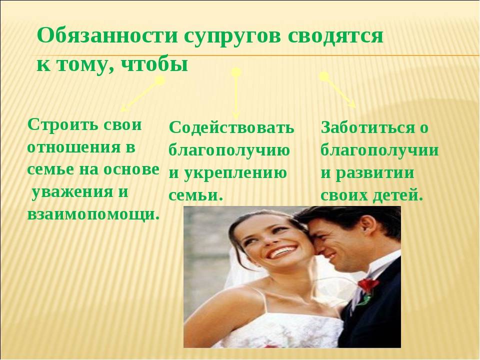 21 правило счастливого брака