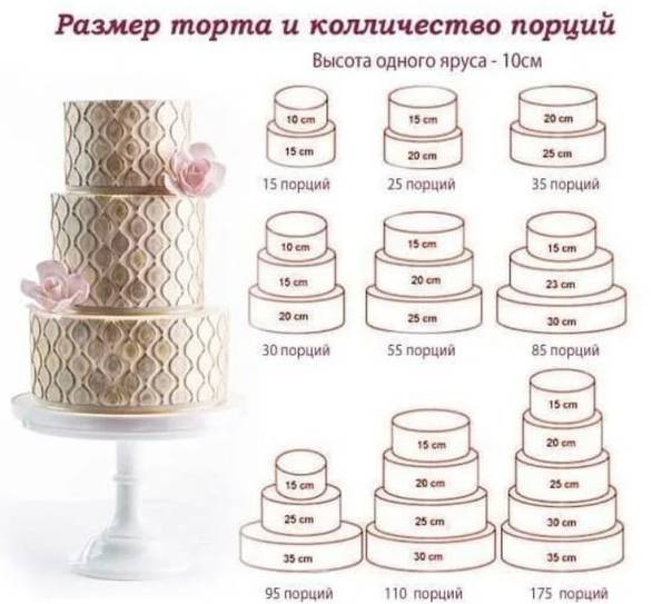 Проверенные свадебные приметы для невесты и жениха – прогнозы на семейную жизнь. свадебные приметы и суеверия для невесты и жениха