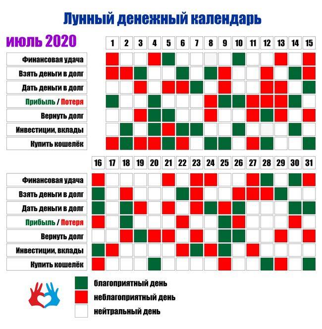 Благоприятные дни в декабре по лунному календарю. Денежный календарь. Лунный денежный календарь. Благоприятные дни по лунному календарю. Денежный день по лунному календарю.