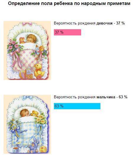 Мальчик или девочка? что такое гендер-пати и зачем белгородцы их устраивают. новости общества
