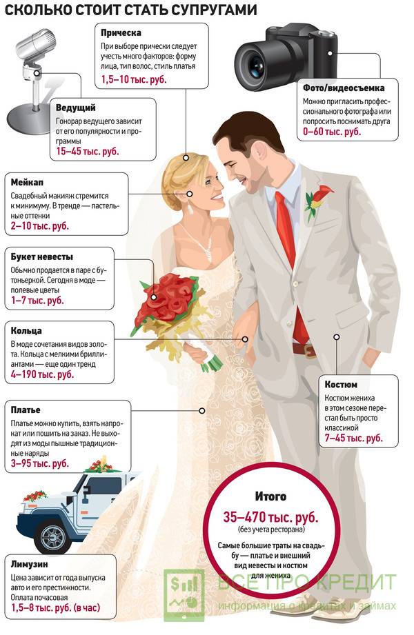 Сколько стоит свадьба ???? денег, свадебные расходы, организация под ключ