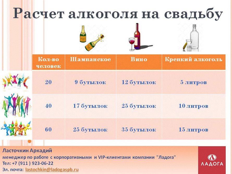 Алкогольный калькулятор: самый точный в россии | voprosoff.net