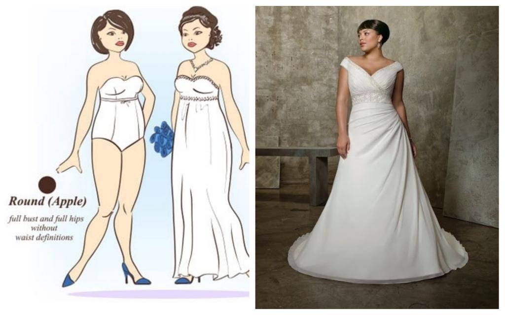 Идеальное свадебное платье для невесты – как выбрать стиль и цвет?