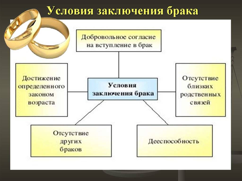 Ск рф, статья 156. заключение брака на территории российской федерации