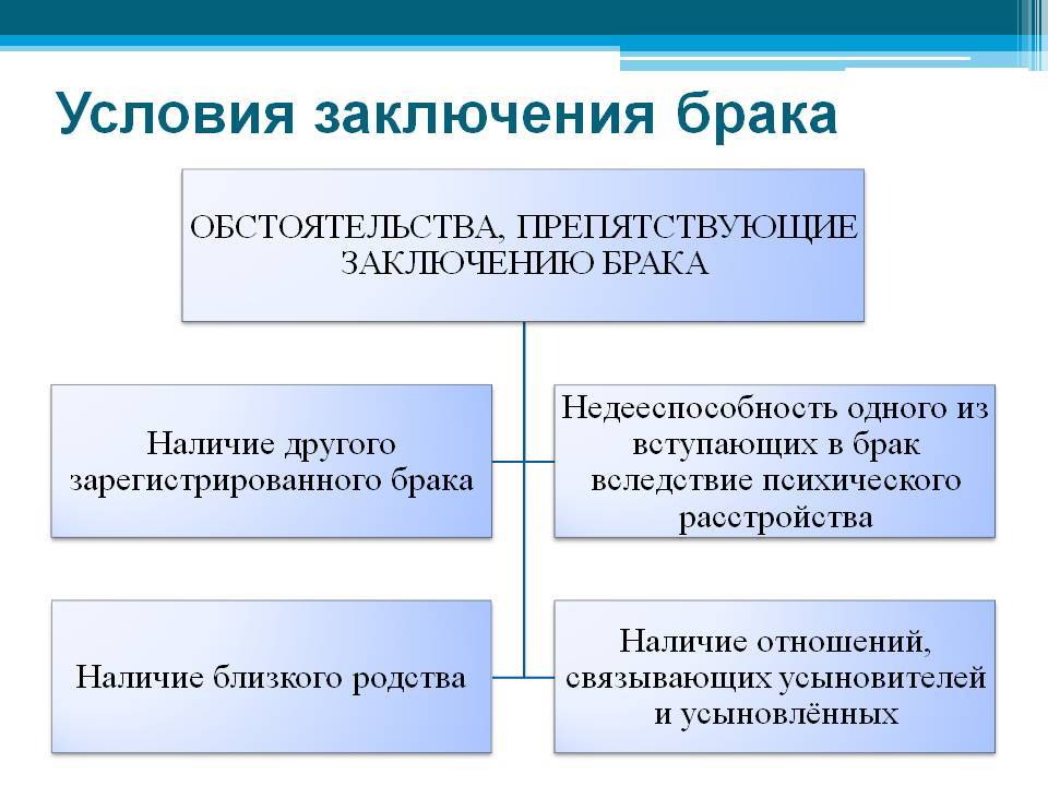 Условия и порядок заключения брака в россии в 2019 году