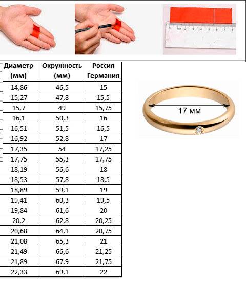 Самые популярные размеры колец у женщин и мужчин
