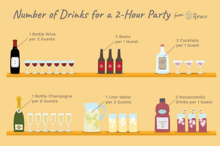 Выполняем расчет напитков на свадьбу: сколько нужно спиртных и безалкогольных