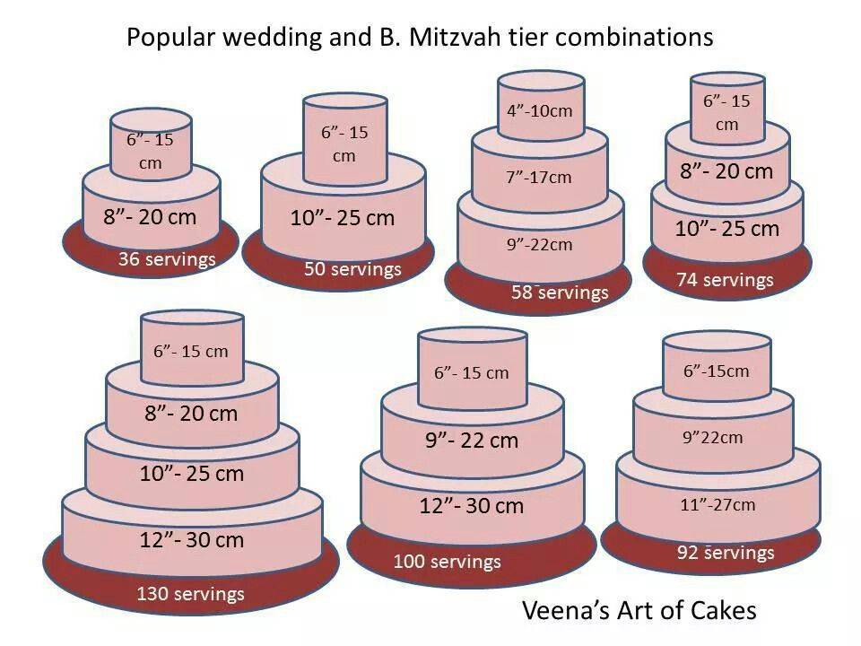 Арифметика кондитера: как рассчитать вес торта? - школа кондитерского искусства