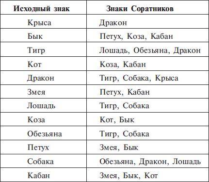 Славянская магия: ○●○ векторные отношения. векторное кольцо в отношениях. психология векторных отношений ○●○