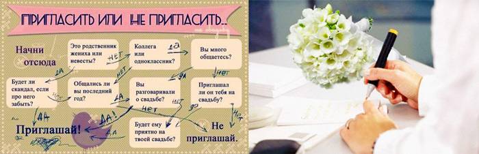 Подготовка невесты к свадьбе: пошаговый план бьюти-процедур и чек-лист покупок