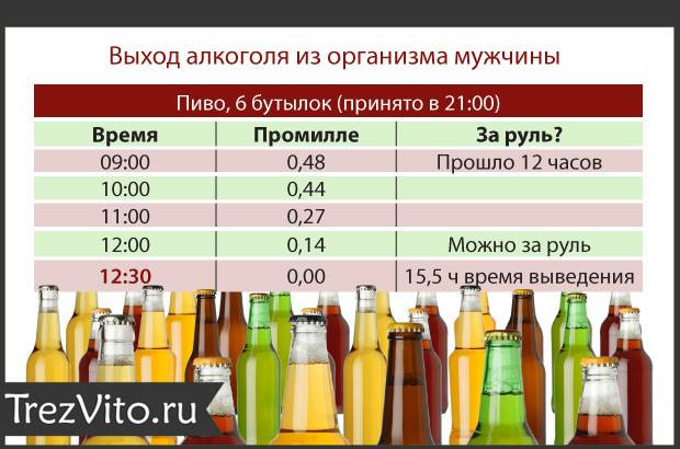 Расчет напитков на свадьбу в [2019] – количество ? безалкогольных & спиртных