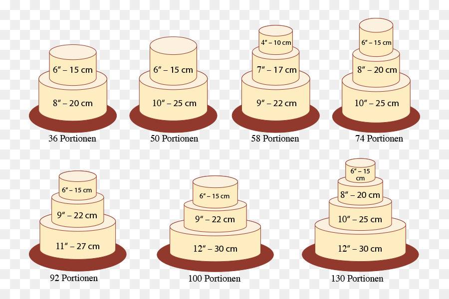 Размеры коржей на свадебные торты