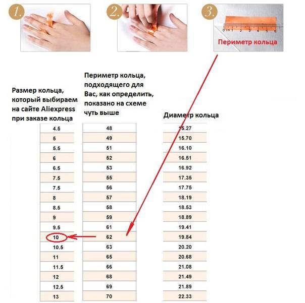 Размеры кольца: таблица для мужских и женских колец