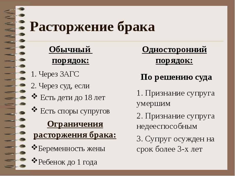 Порядок расторжения брака в судебном порядке схема