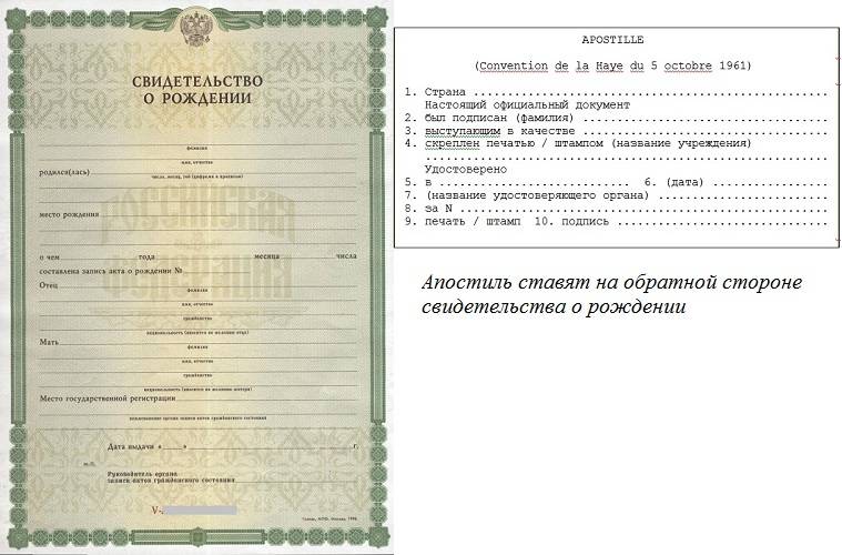Регистрация брака с иностранцем в россии и за рубежом