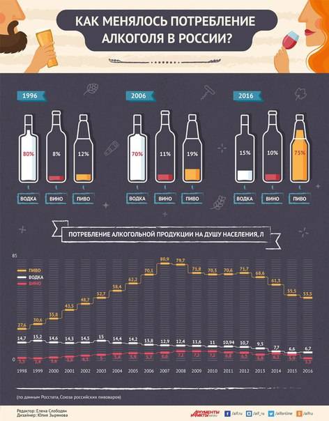 Расчет алкоголя на банкет – как рассчитать количество спиртного