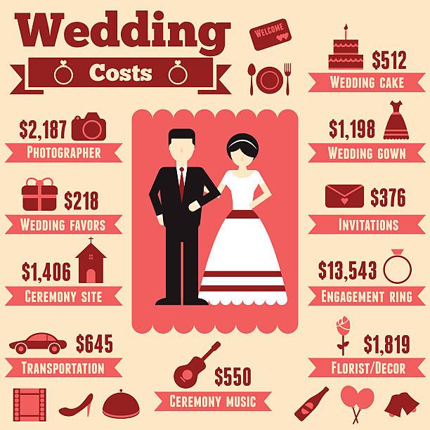 Расходы на свадьбу: список основных свадебных трат