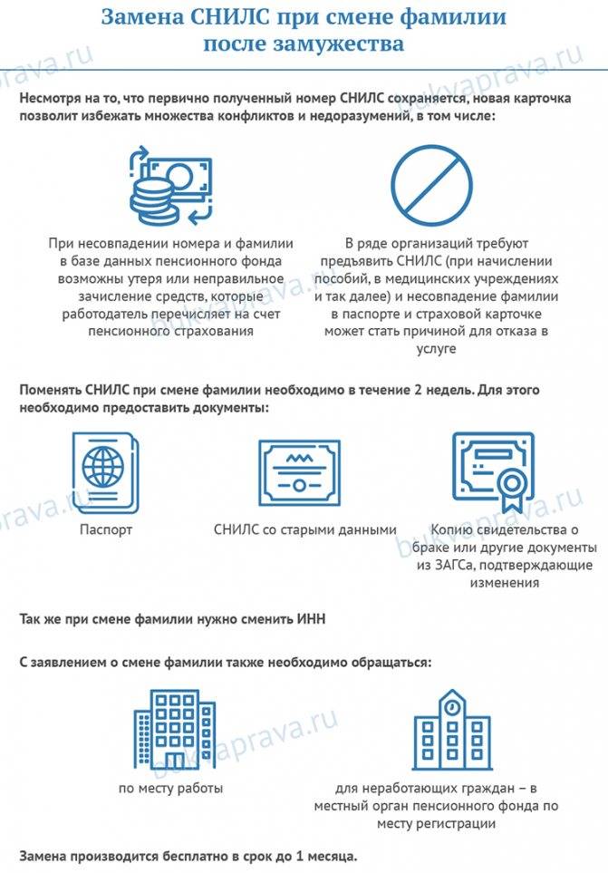 Сколько нужно фото для смены паспорта после замужества