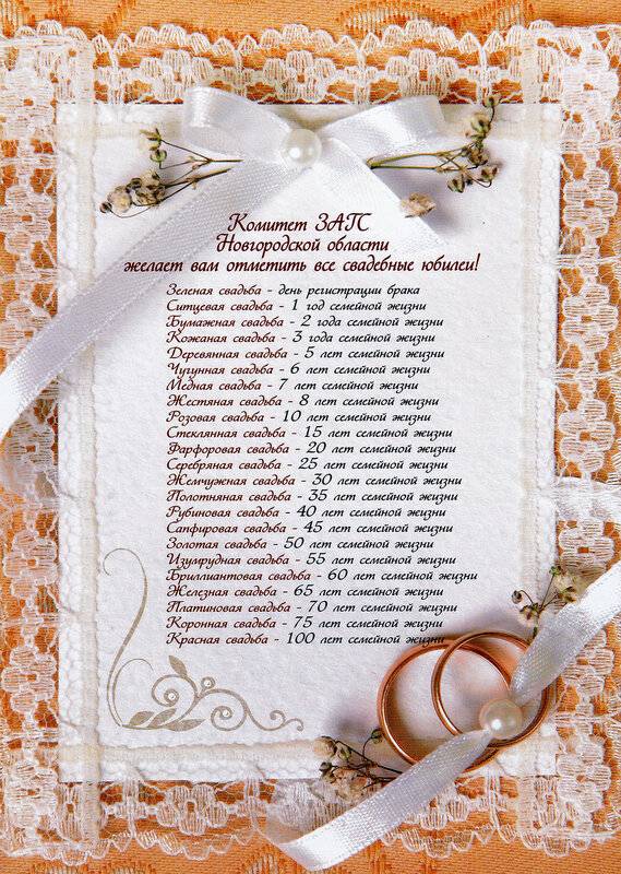 Янтарная свадьба (34 года совместной жизни). что дарить на янтарную годовщину (34 года свадьбы)