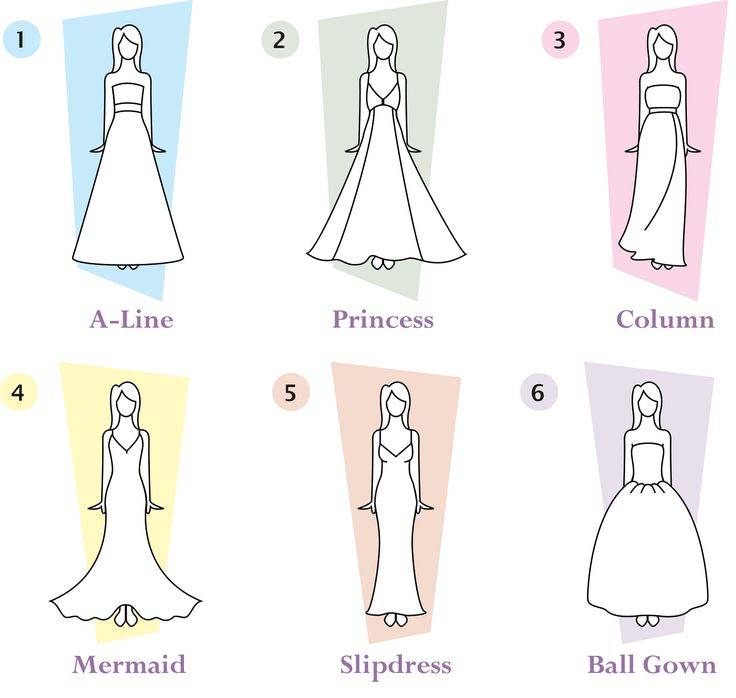 Свадебные платья, каких стилей бывают и как выбрать по фигуре