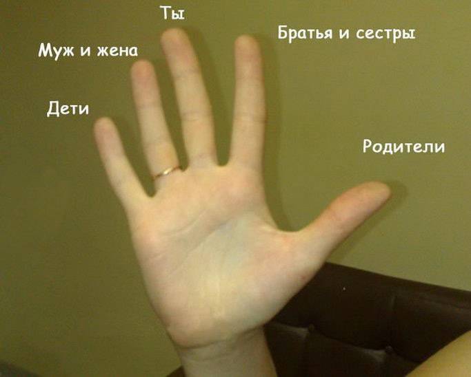 Какой палец считается безымянным на руке фото