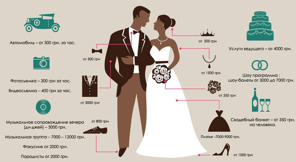 Что нужно для свадьбы: полезный список важных мелочей