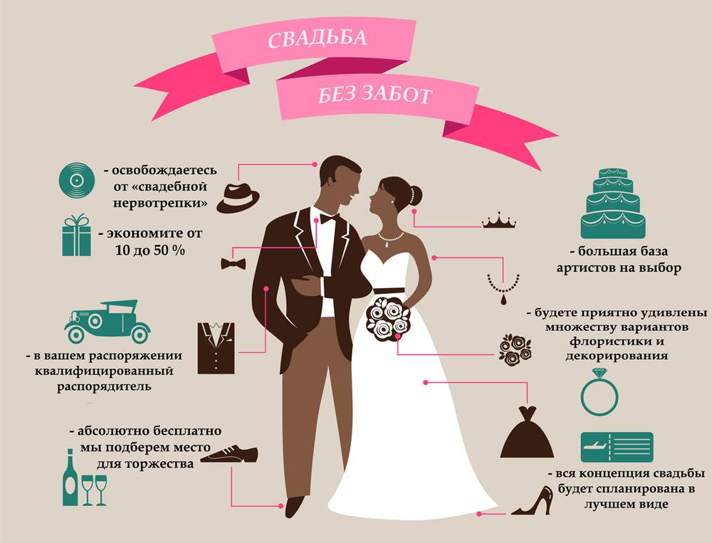 Как спланировать свадьбу самостоятельно - пошаговый список дел и покупок, фото и видео
