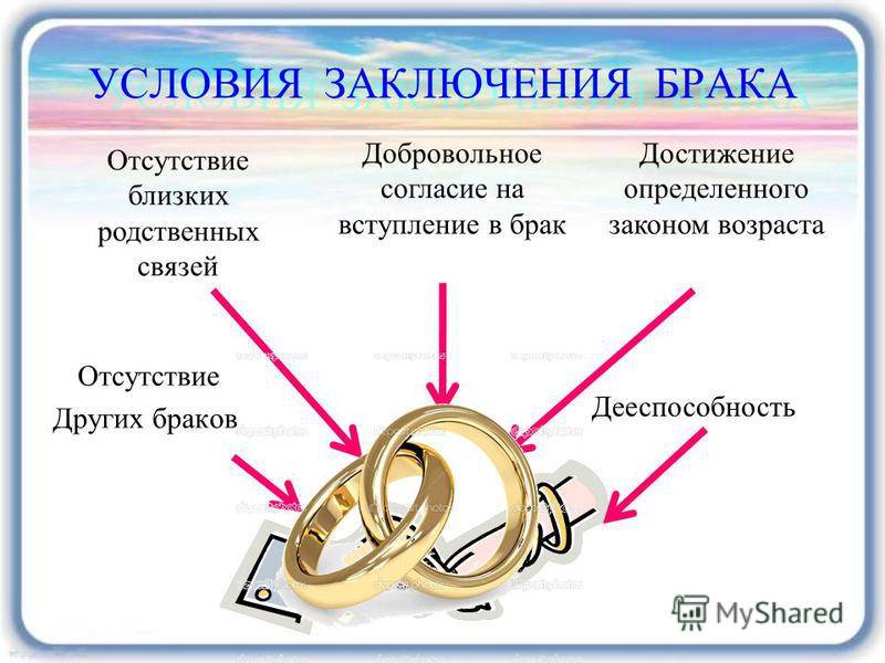 Регистрация брака: какие документы нужны, условия и порядок заключения, обстоятельства, препятствующие этому, и иные нюансы вступления в брачный союз в россии