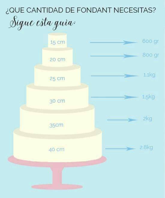 Как рассчитать вес торта на свадьбу?
