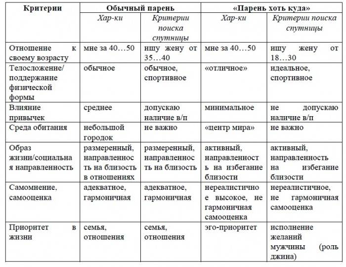 Психологические критерии любви презентация