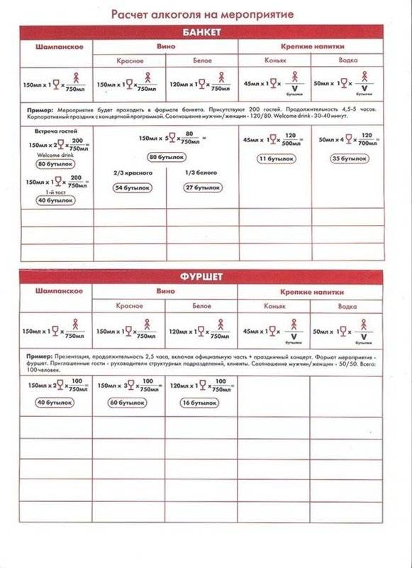 Расчет алкогольного. Калькулятор алкоголя на свадьбу 30 человек. Расчет алкоголя на человека на банкет. Расчет алкоголя на банкет 30 человек. Калькулятор алкоголя на банкет.