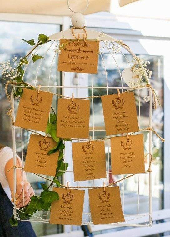Рассадка гостей на свадьбе оформление + инструкции