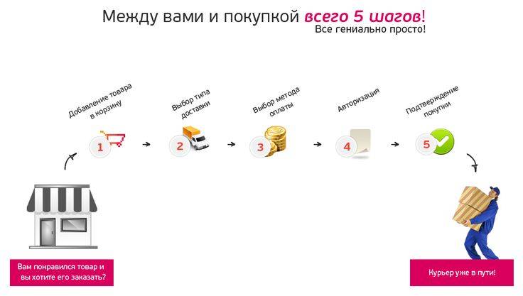 Как экономить на покупках в интернете в 2021 | kuponika.ru