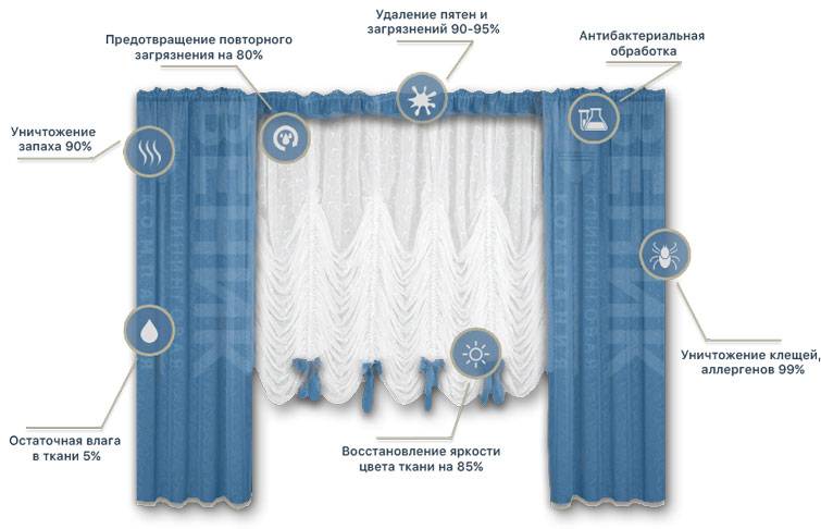Как почистить шторы в домашних условиях, не снимая их с карниза: топ-эффективных методов + инструкция