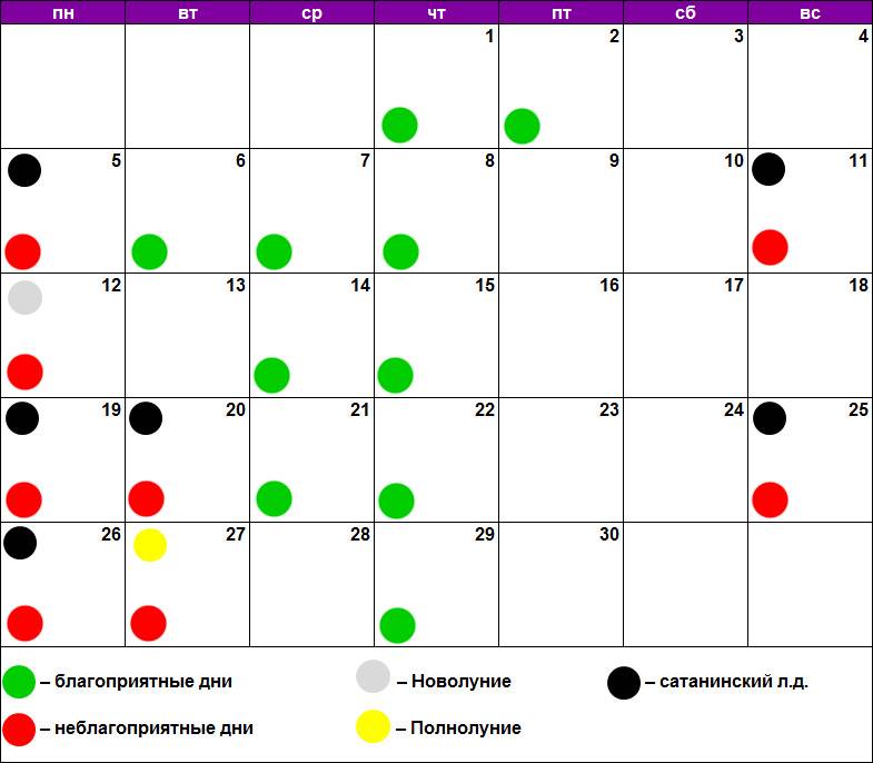 Маникюр педикюр в марте 2024 благоприятные дни. Благоприятные и неблагоприятные дни. Зубы по лунному календарю. Благоприятные дни для зубов по лунному. Благоприятные дни по лунному календарю.