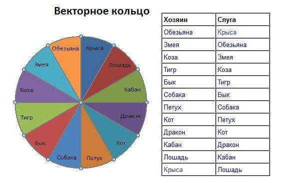 Структурный гороскоп григория кваши: таблица совместимости в браке