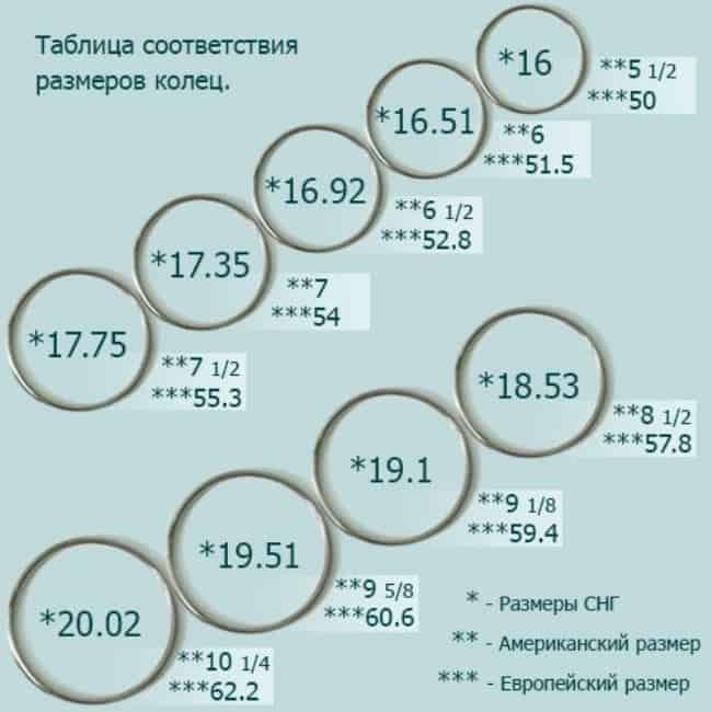 Каталог размеров колец. Диаметр кольца 27 мм размер. Размер кольца в мм таблица. 20 Мм размер кольца диаметр кольца. Размер кольца по диаметру таблица.