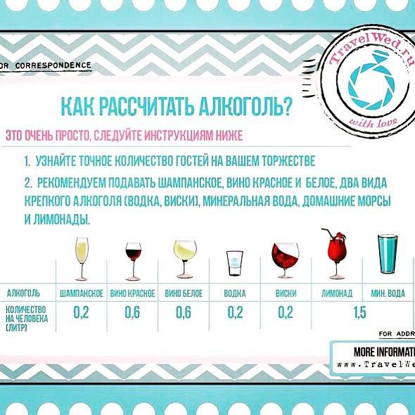 Расчет количества напитков на свадьбу: спиртные и безалкогольные