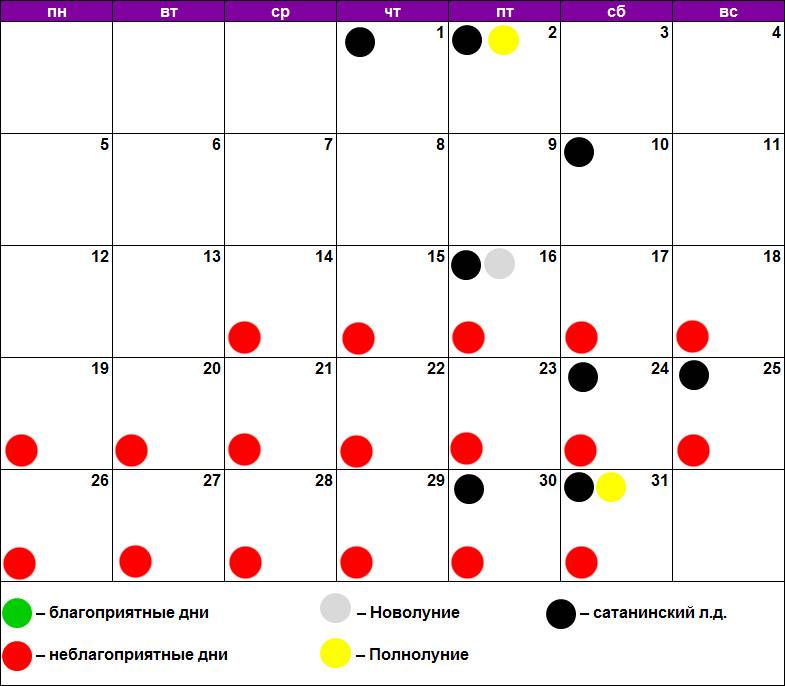Лунный календарь повседневности: благоприятные дни для разных дел в сентябре 2021 :: инфониак