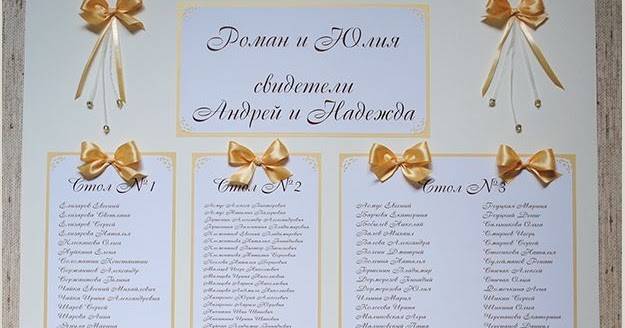 ᐉ характеристика гостей на свадьбу для ведущего – примеры - ➡ danilov-studio.ru
