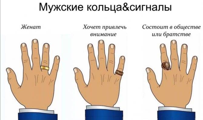 На каком пальце носить кольцо обручальное