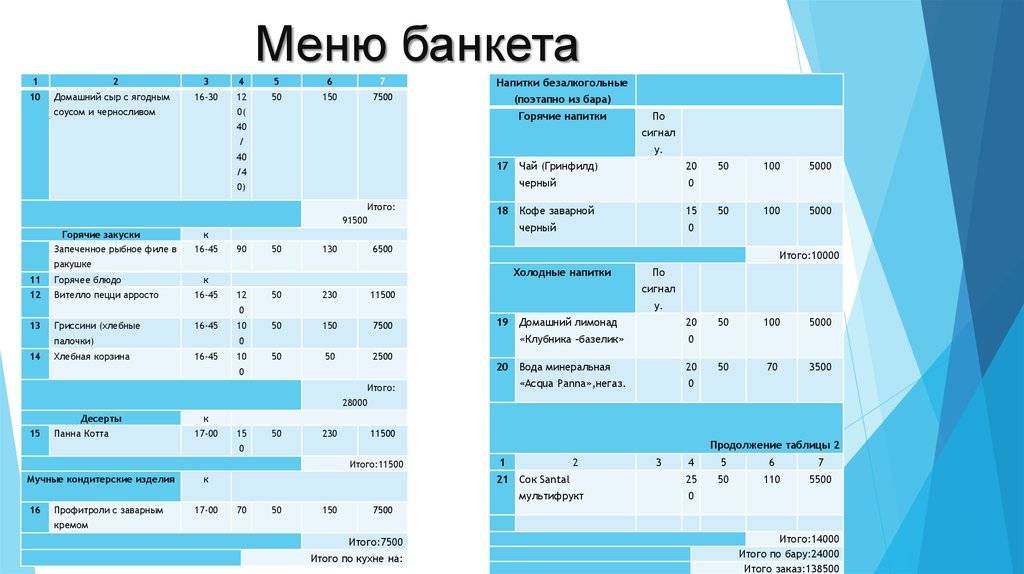 ᐉ сколько фруктов покупать на свадебный стол – калькулятор расчета - ➡ danilov-studio.ru