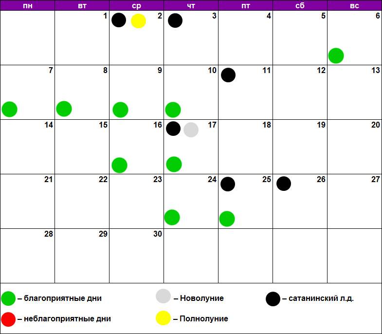 Благоприятные дни для стрижки и маникюра в сентябре