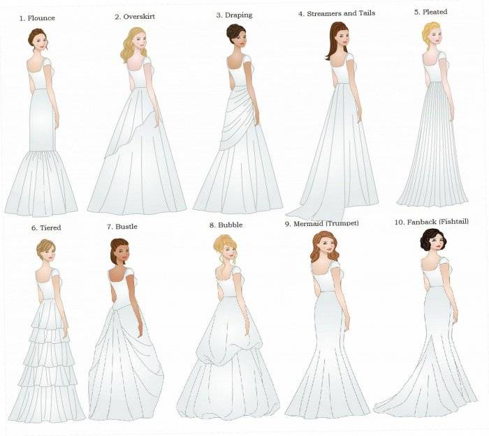 Свадебное платье годе: особенности стиля, материалы и фасоны (фото моделей), для какой фигуры подходят наряды, какую прическу и аксессуары выбрать