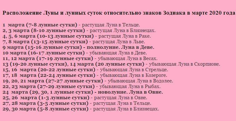 Благоприятные дни луны в марте. Лунный календарь на март 2020 года. Благоприятные даты для брака. Благоприятные дни в марте для знаков зодиака. Луна в знаках зодиака в марте.