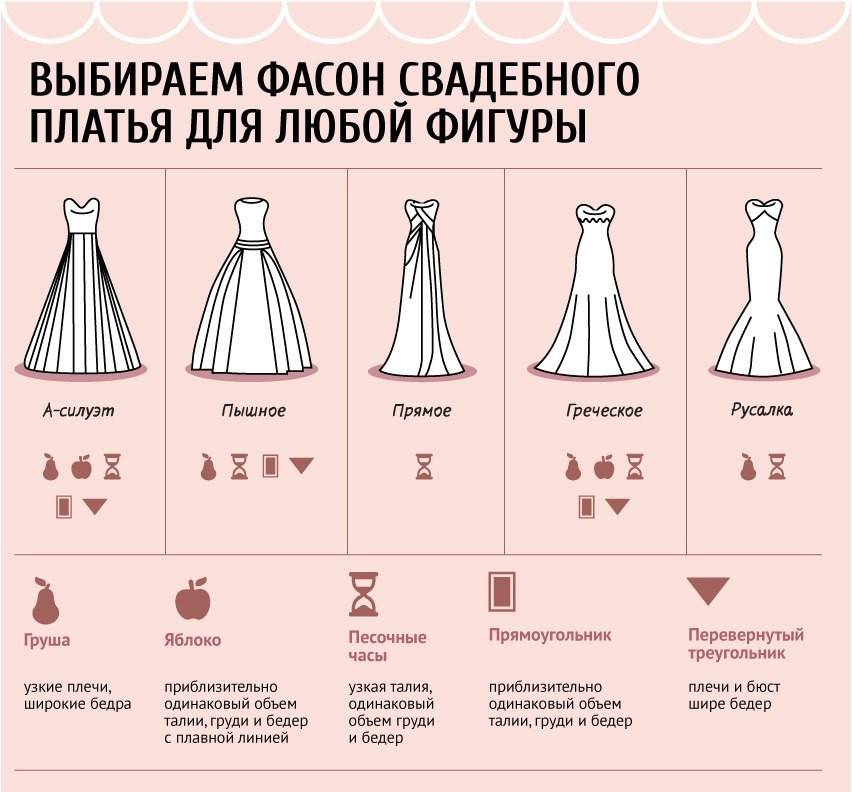 Почему жениху нельзя видеть невесту в свадебном платье до свадьбы